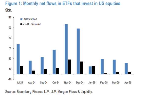 鑫耀证券 不是“外资砸盘”，真正压垮美股的是对冲基金