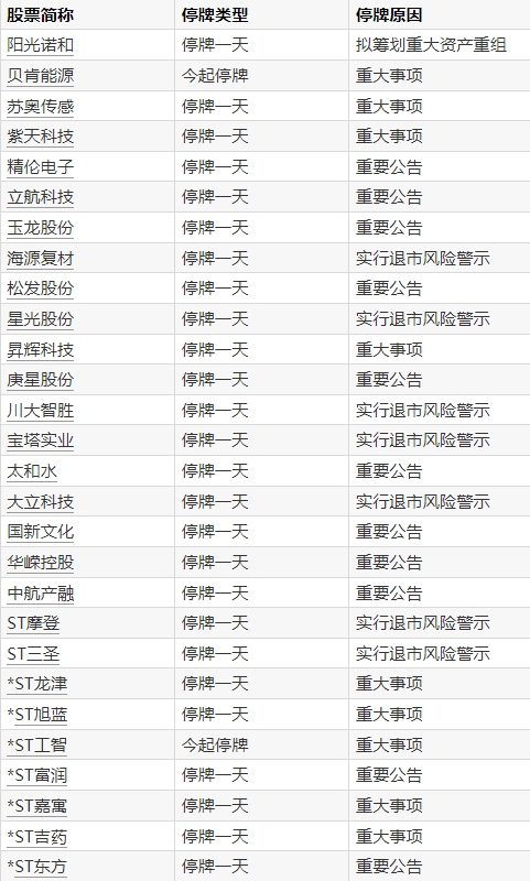 51配资网 今日重点关注