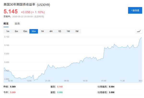 奕汇网 美联储沃勒：美联储不会在一级拍卖中购买债券，若关税企稳，下半年将降息