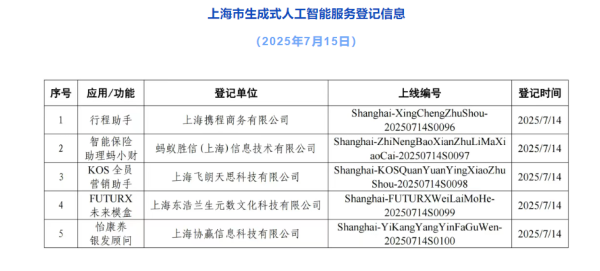 优配货主 理想汽车车载大模型获国内首批汽车生成式人工智能安全测评证书