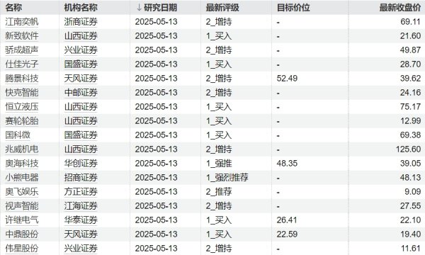 牛8速配 欧克科技：签订1.76亿元《设备买卖合同书》 合同金额占公司去年营收40.51%