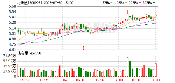 智赢策略 九州通等投资成立医药公司 含中草药收购业务